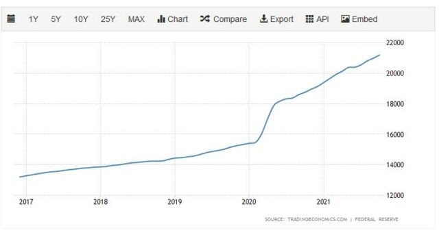 monetary debasement and inflation