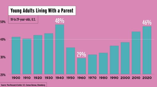 Prof G kids living with a parent chart